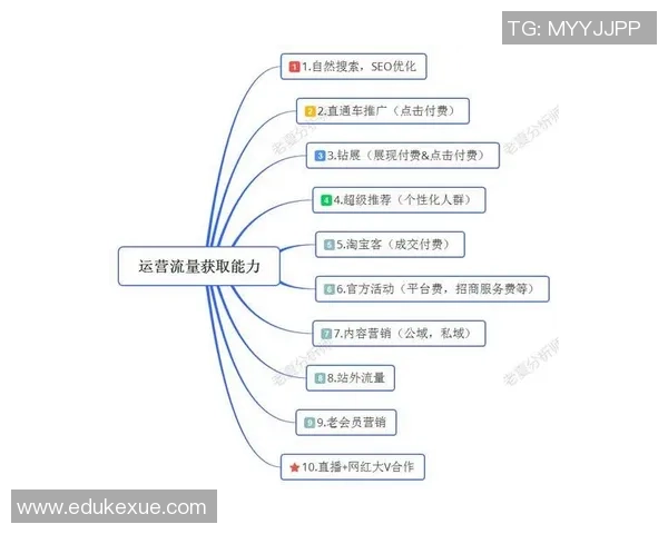 北京篮球队意识表现的数据分析与战术优化研究